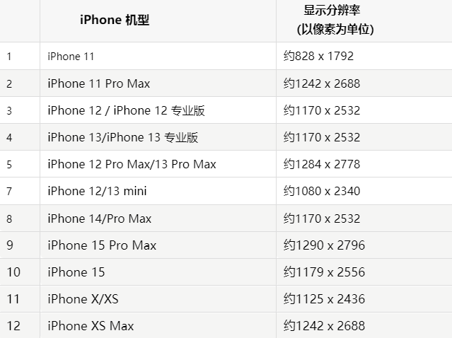 苹临县果维修分享iPhone主屏幕壁纸显得模糊怎么办