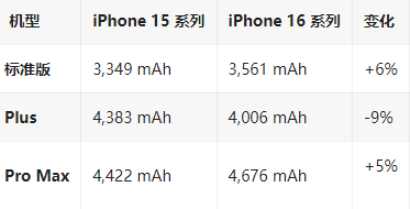 临县苹果16维修分享iPhone16/Pro系列机模再曝光