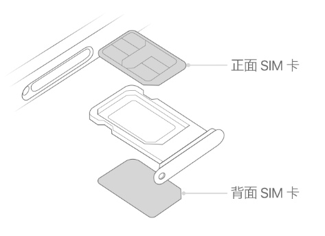 临县苹果15维修分享iPhone15出现'无SIM卡'怎么办 