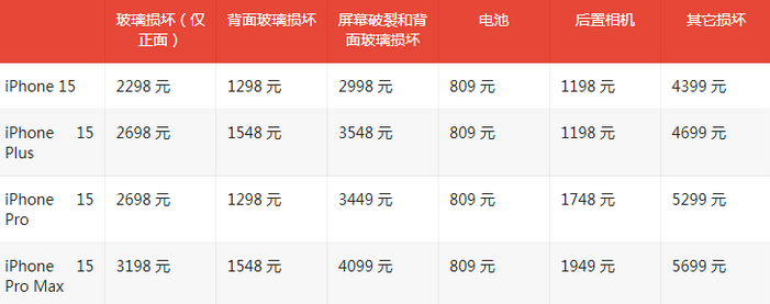 临县苹果15维修站中心分享修iPhone15划算吗