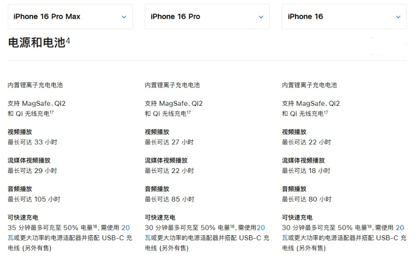 临县苹果手机维修分享 iPhone 16 目前实测充电峰值功率不超过 39W 