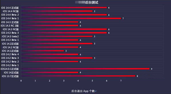 临县苹果手机维修分享iOS14.5beta1续航怎么样 